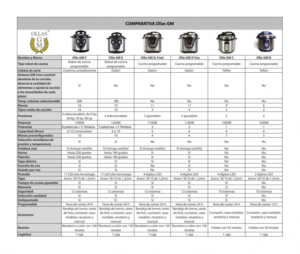 DIFERENCIAS-MODELOS-OLLA-GM1-1500x1270